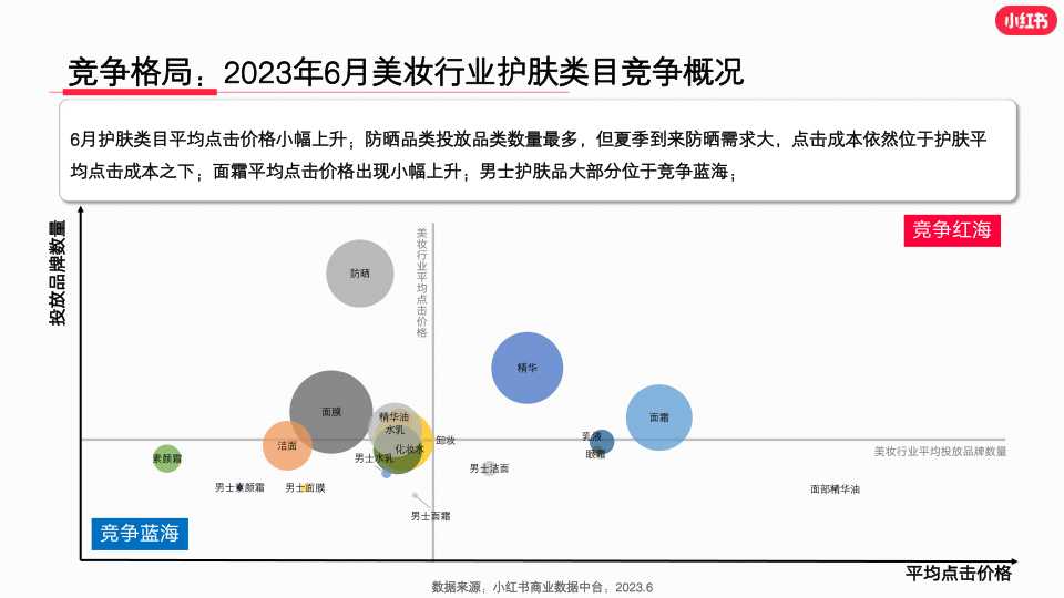 报告页面9