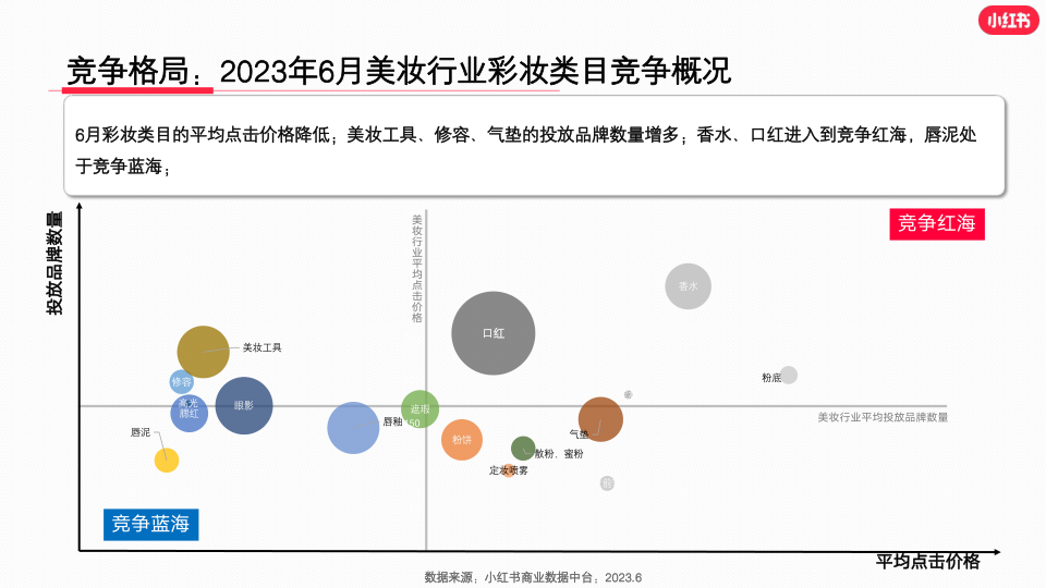 报告页面10