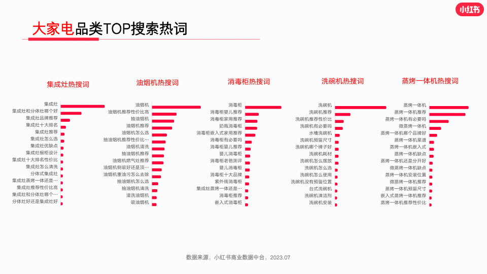 报告页面11