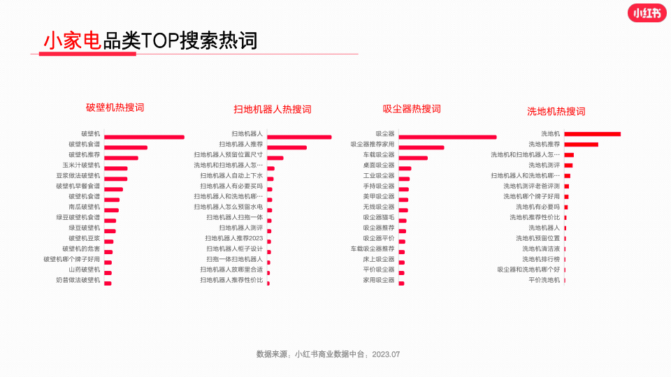 报告页面12