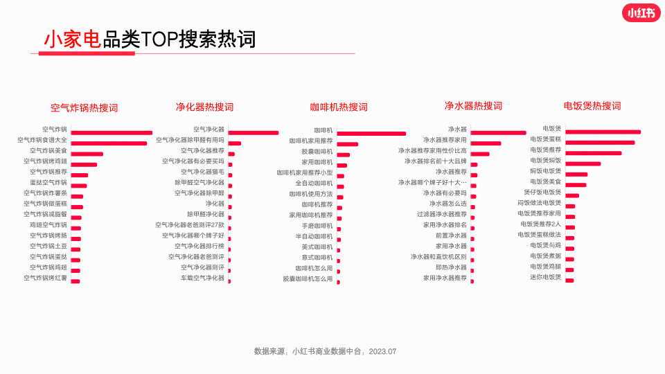 报告页面13