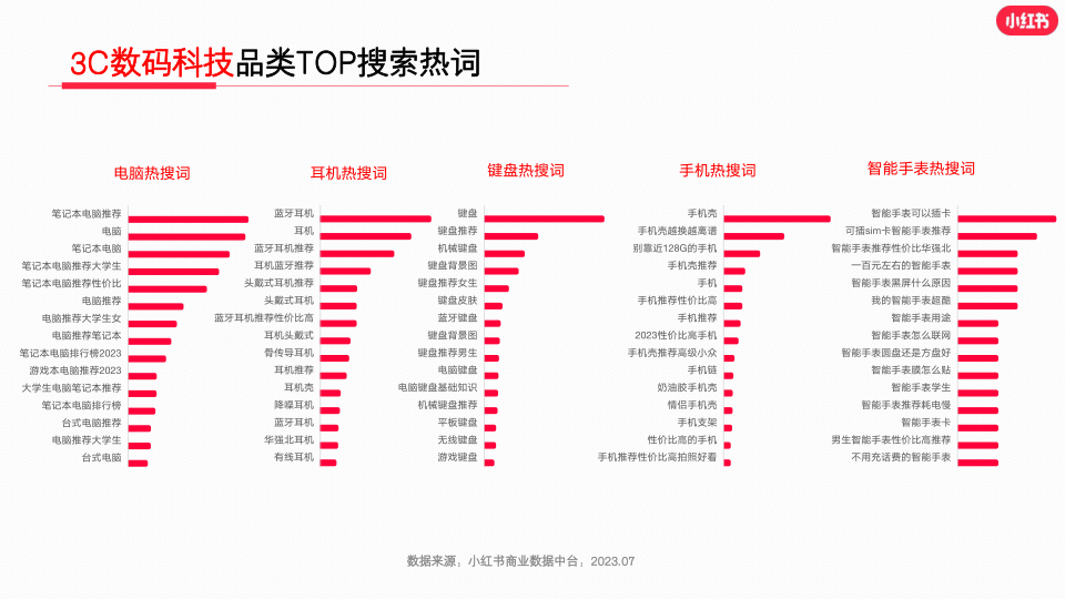 报告页面14