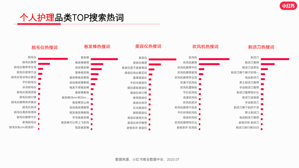 报告页面15