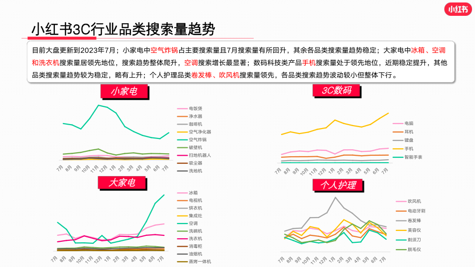 报告页面5