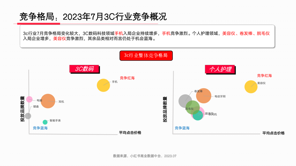 报告页面7