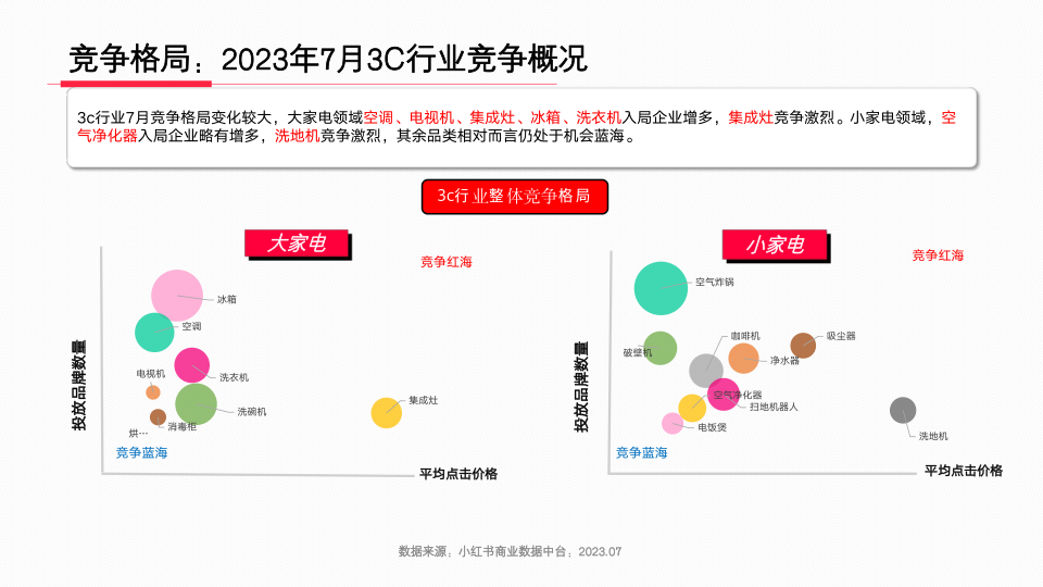 报告页面8