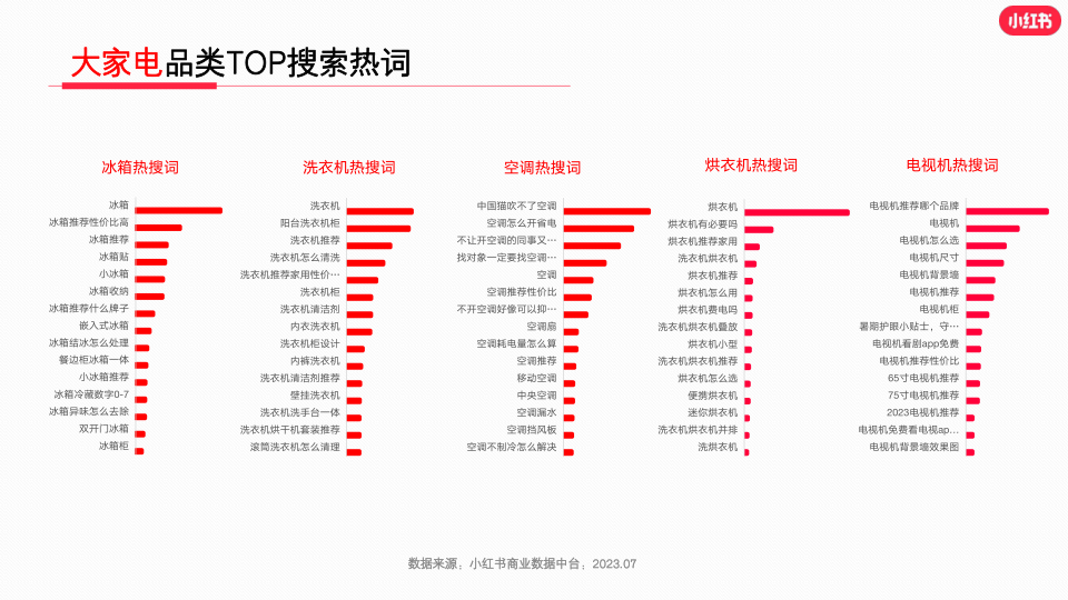 报告页面10