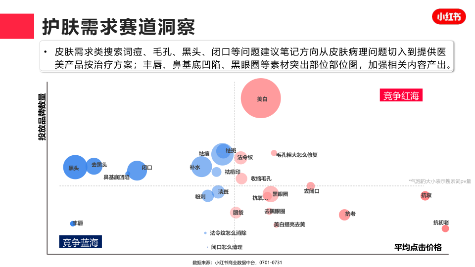 报告页面11