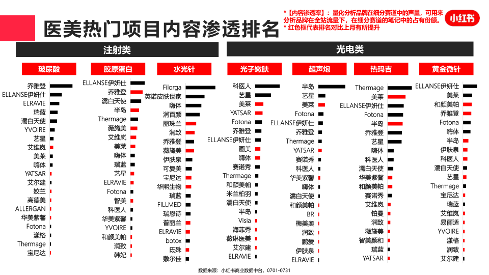 报告页面12