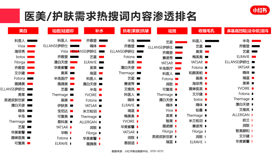 报告页面13