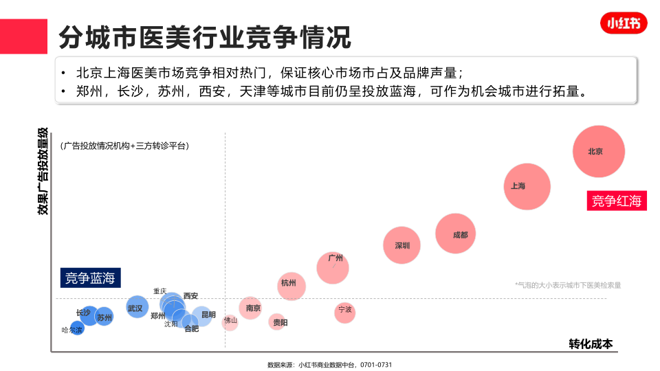 报告页面14