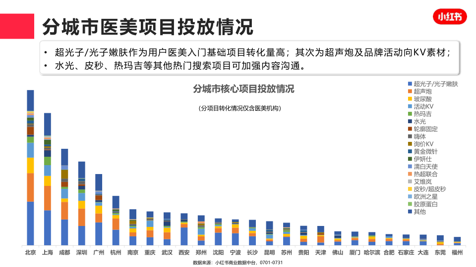 报告页面15