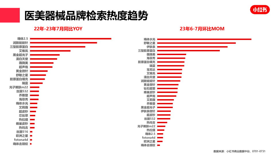 报告页面16