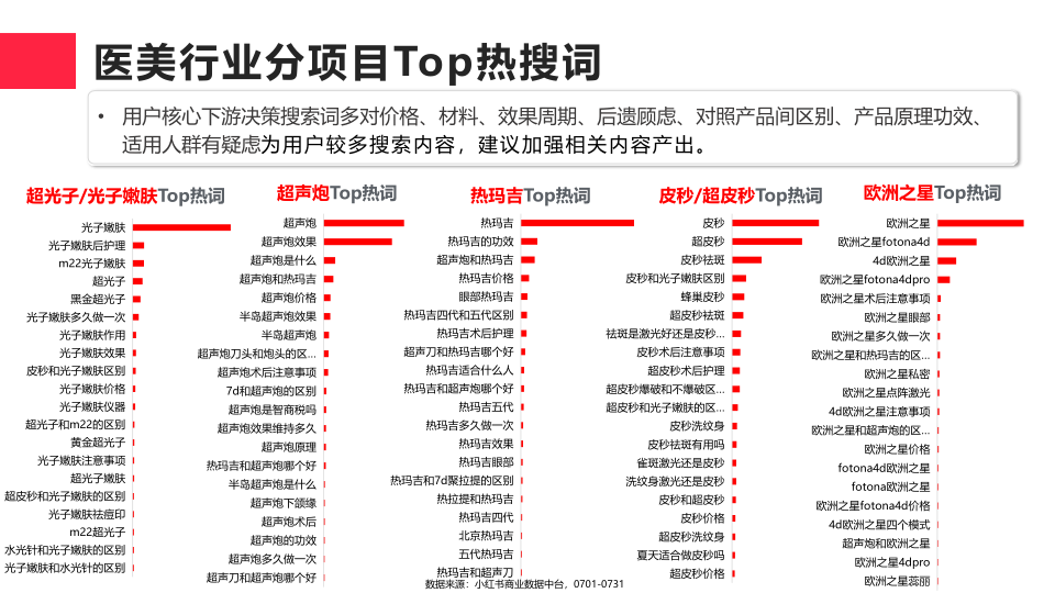 报告页面18