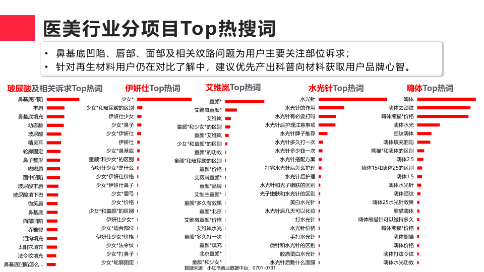 报告页面19