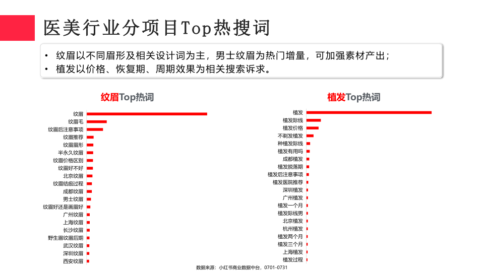 报告页面20