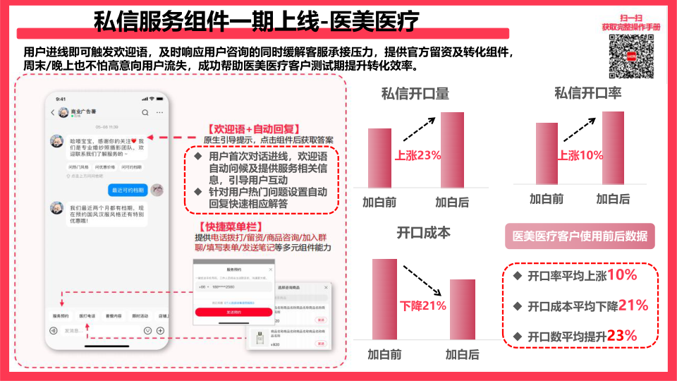 报告页面28