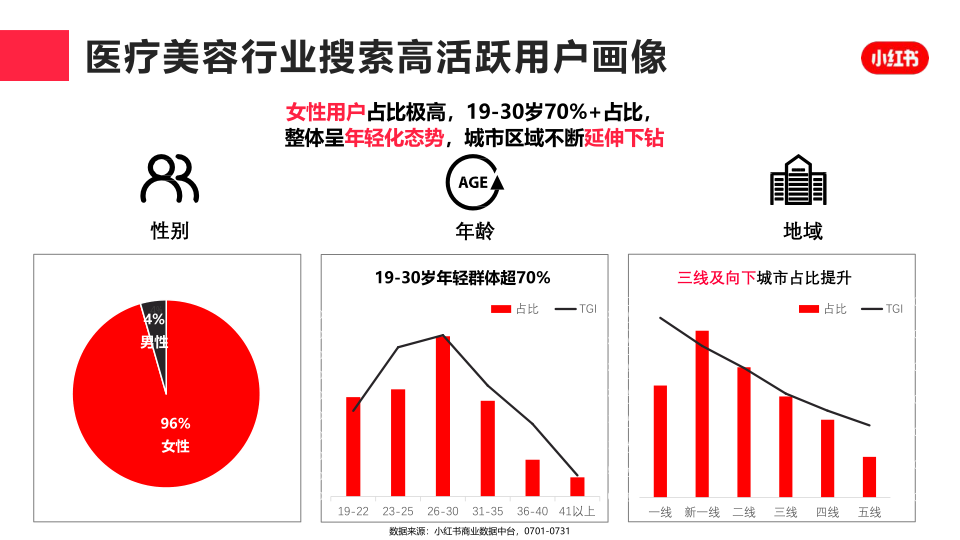 报告页面4