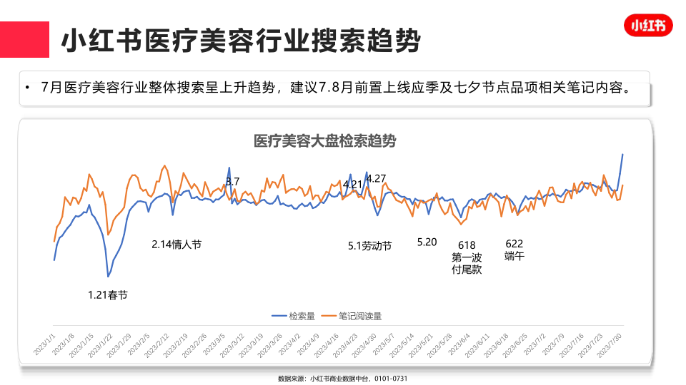 报告页面5