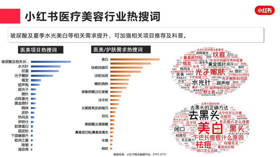 报告页面6