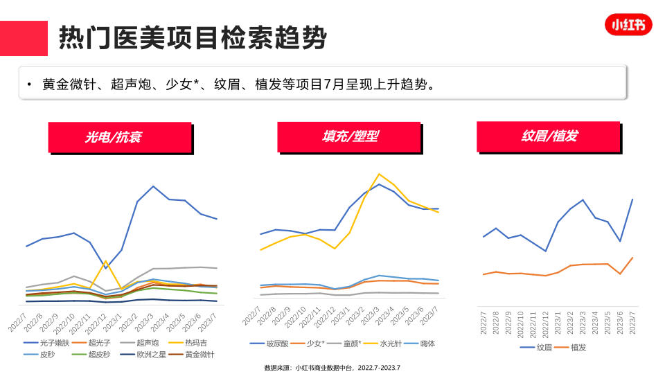 报告页面7