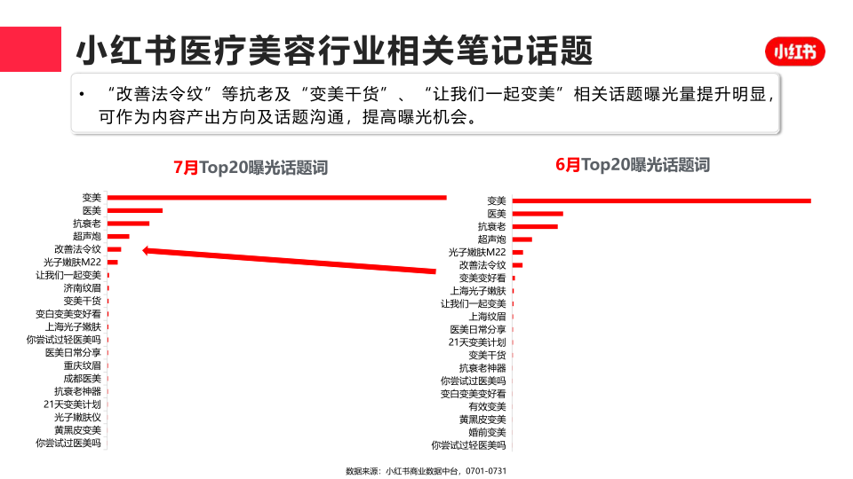 报告页面8