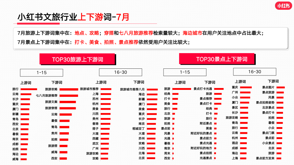 报告页面14