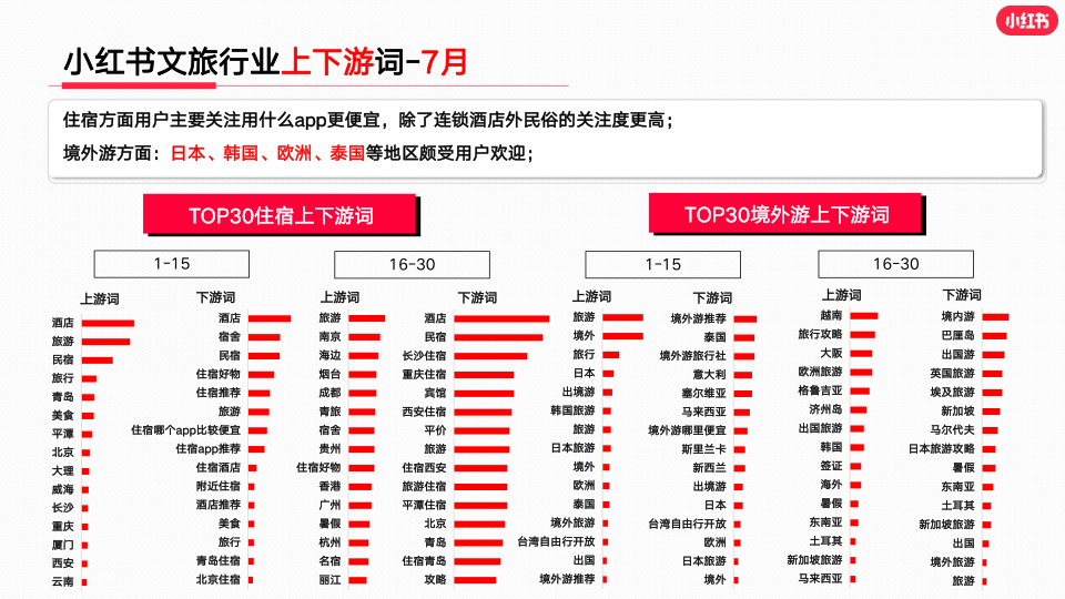 报告页面15