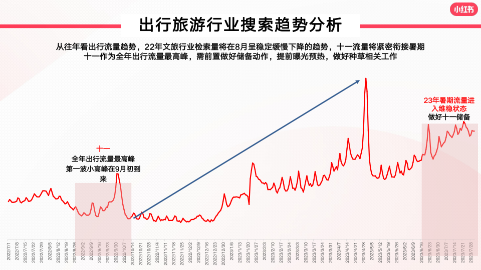 报告页面18