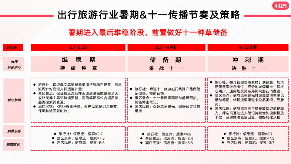 报告页面19