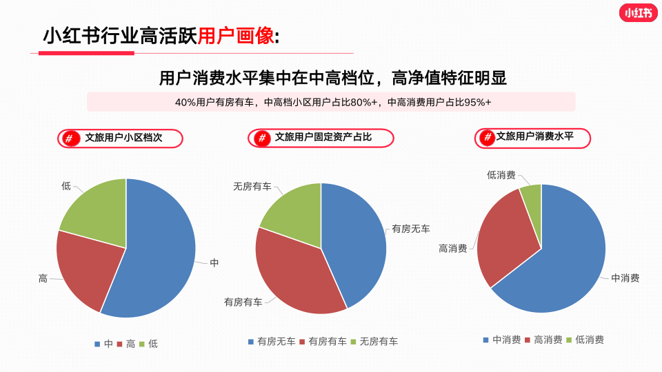 报告页面6