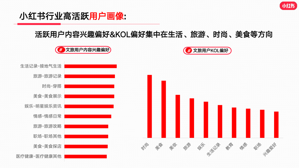 报告页面7