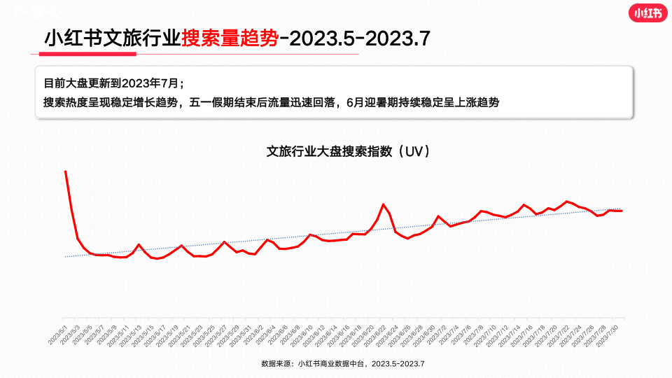 报告页面9