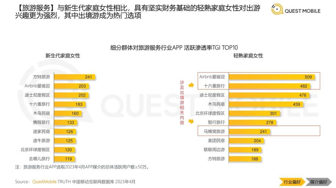 报告页面17