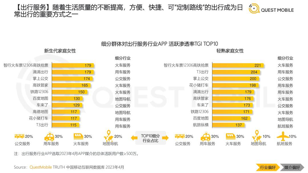 报告页面18