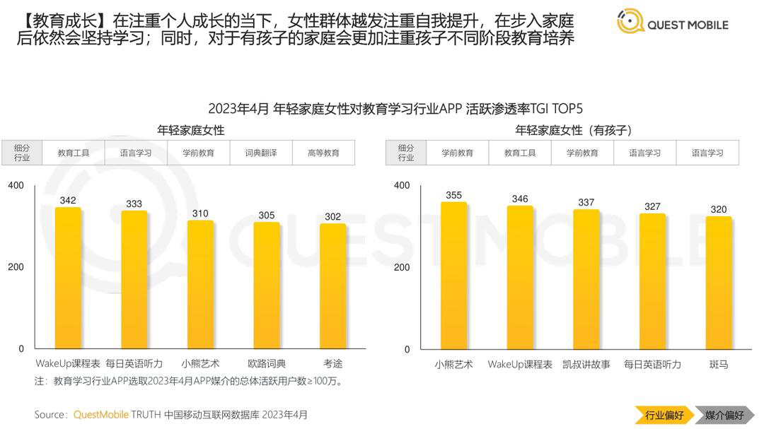 报告页面19