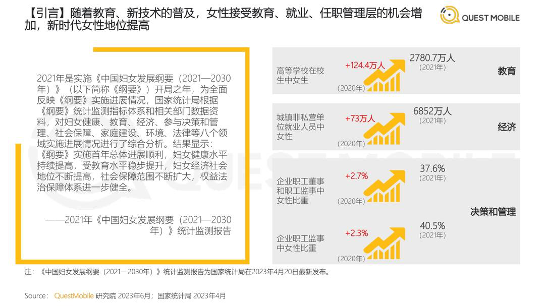 报告页面3