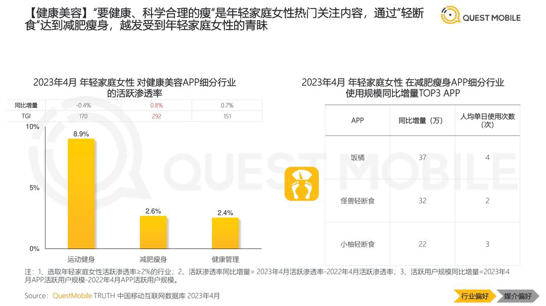 报告页面21