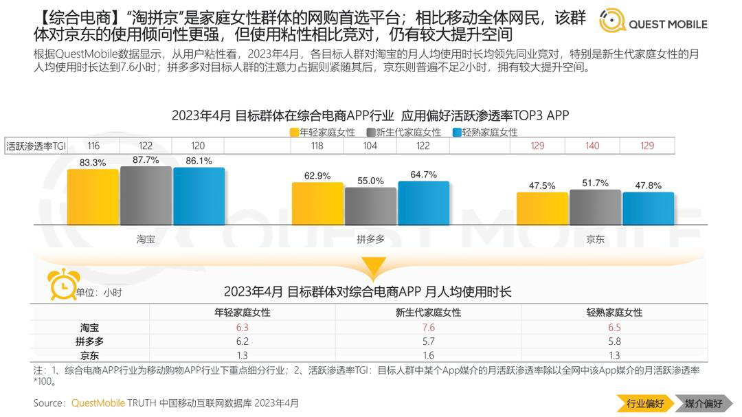 报告页面22