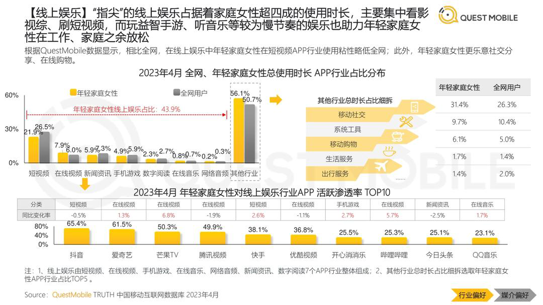 报告页面23