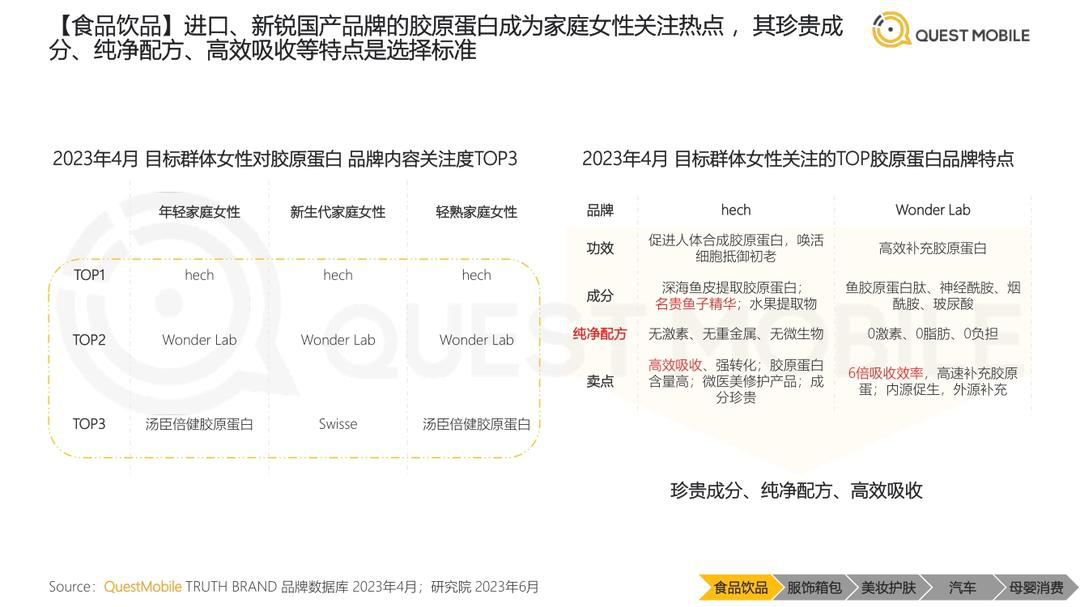 报告页面35