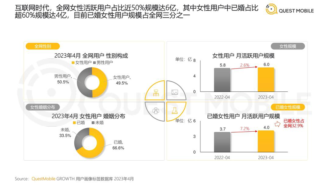 报告页面5