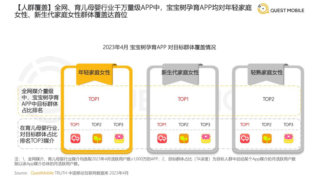 报告页面42