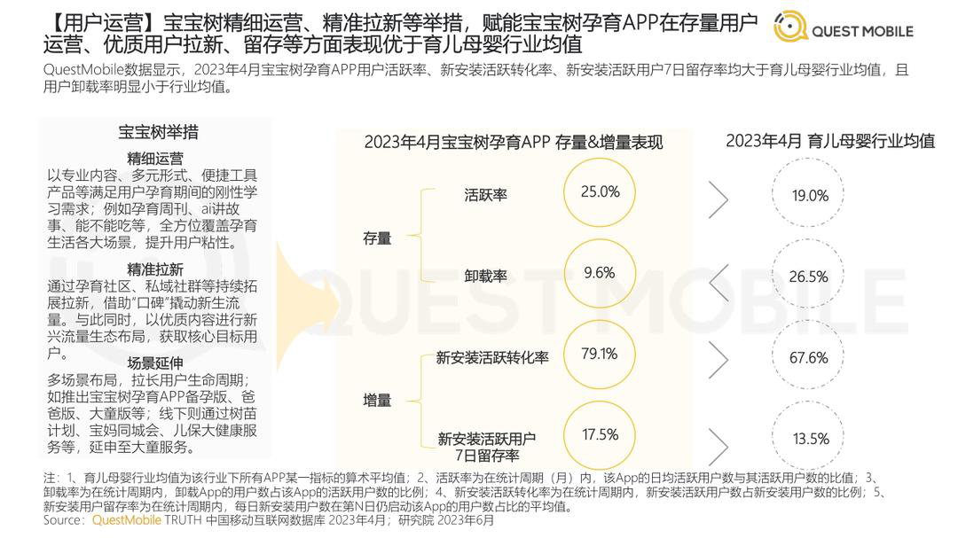 报告页面44