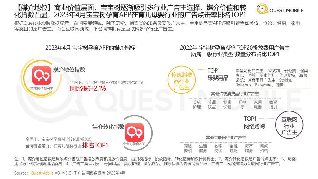 报告页面47