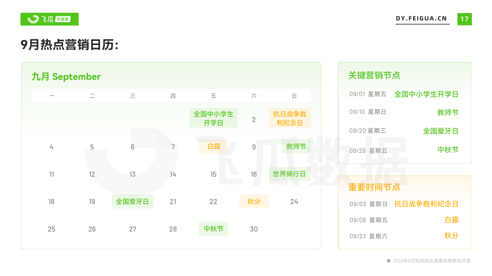 报告页面18