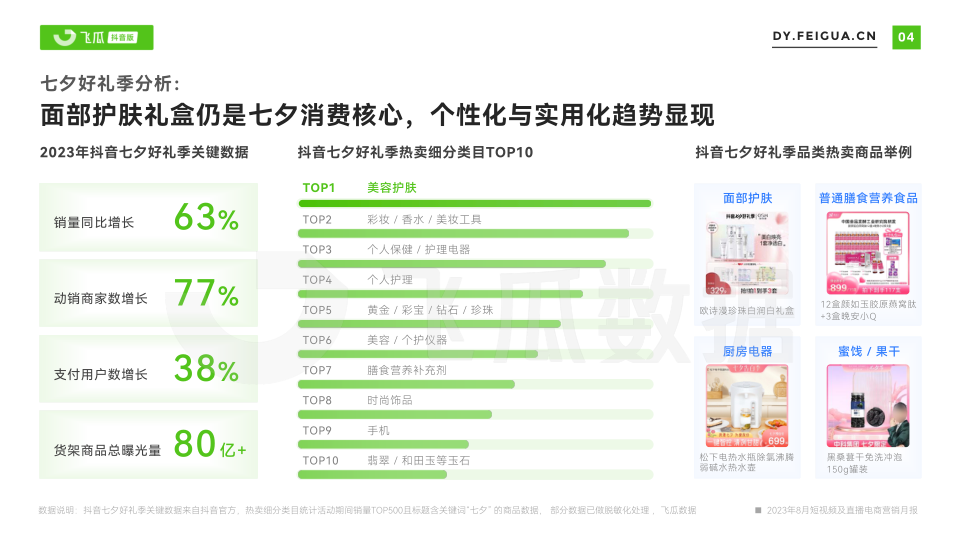 报告页面5