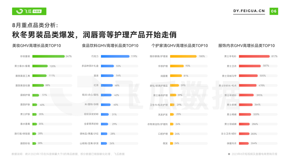 报告页面7