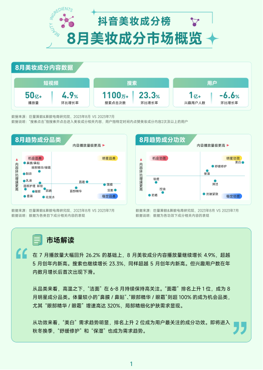 报告页面2