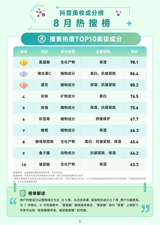 报告页面6